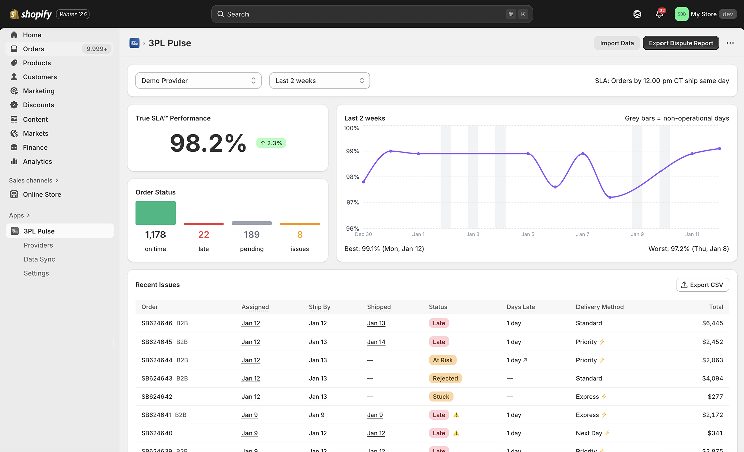 3PL Pulse dashboard showing SLA performance and order status