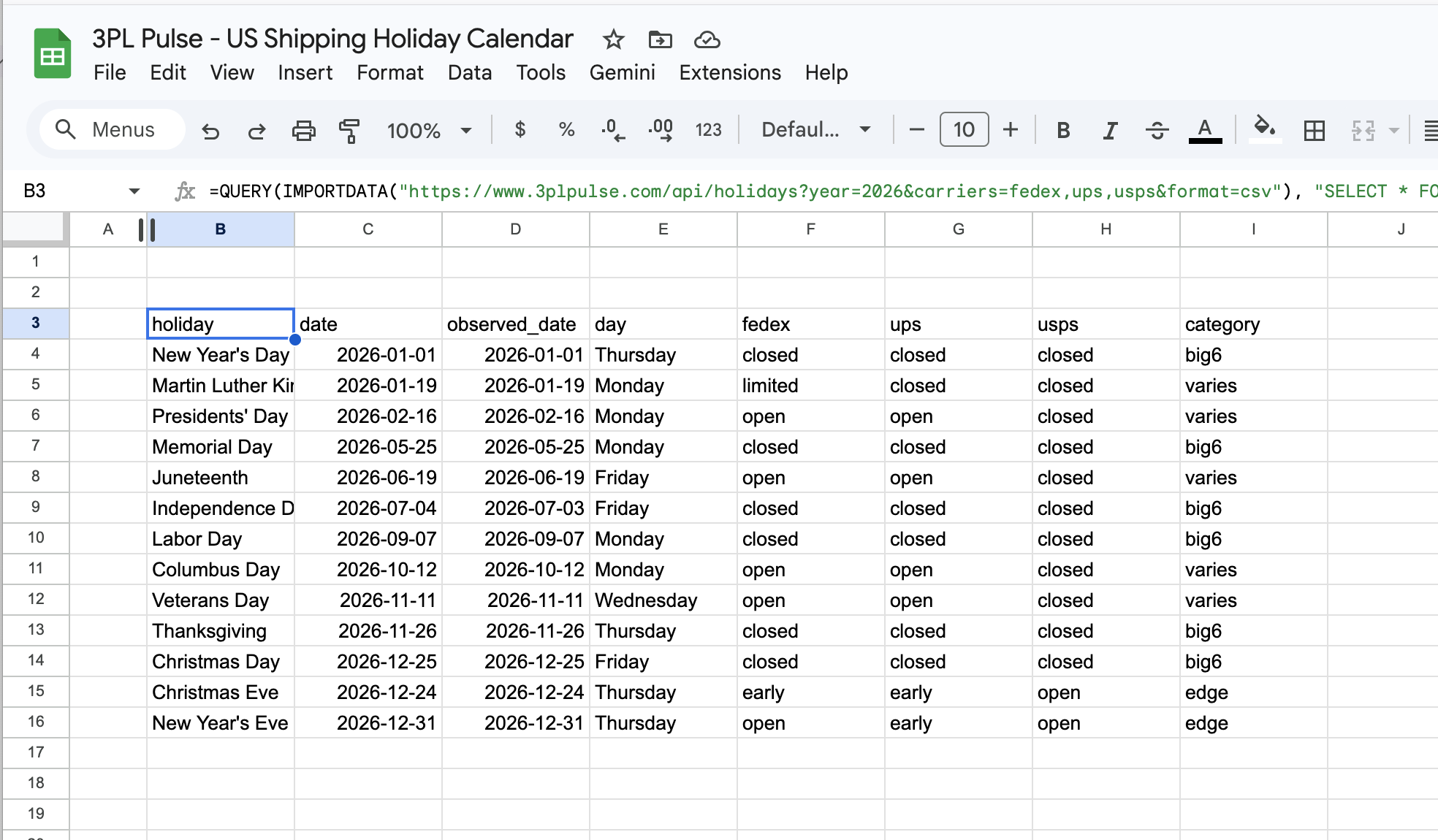 Holiday calendar data imported into Google Sheets using the QUERY formula, showing holiday names, dates, and carrier status in a clean table